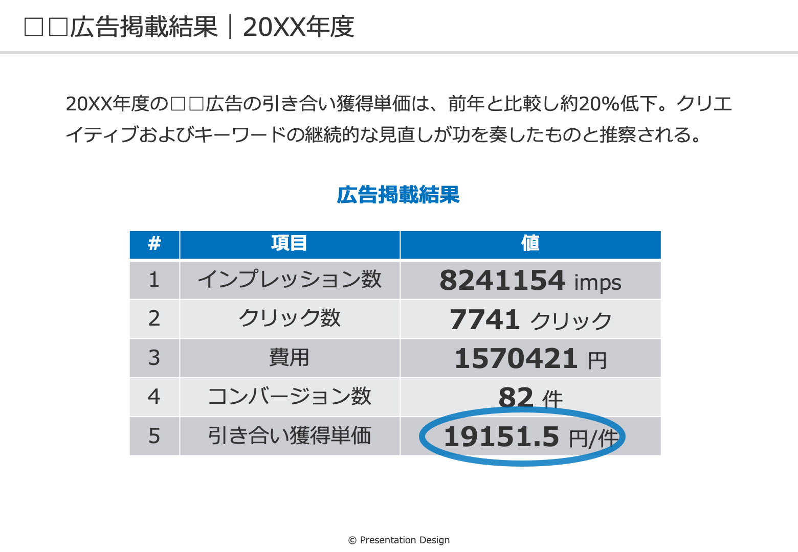 よくある表