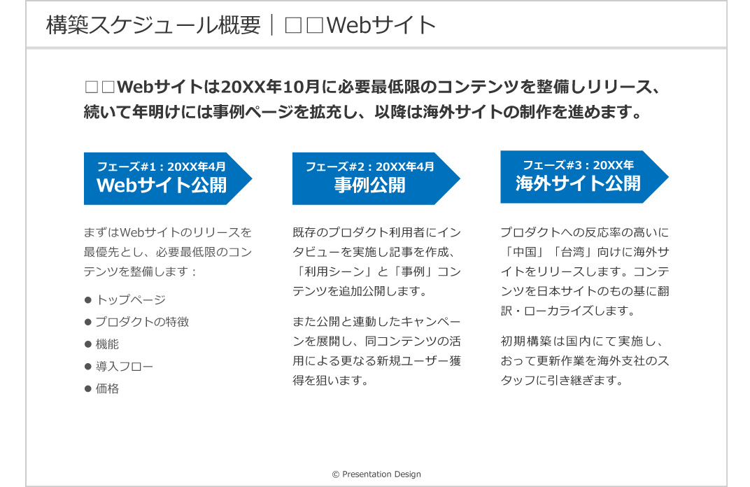 Webサイトの構築スケジュール