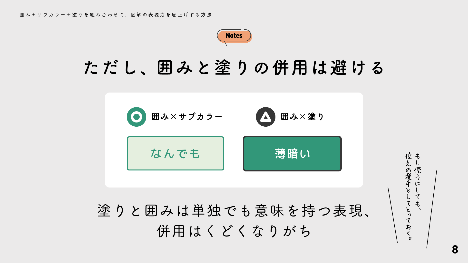 ただし、囲みと塗りの併用は避ける