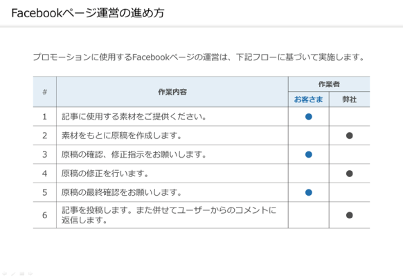 design-layout-100-3-after カラムを分ける|AFTER