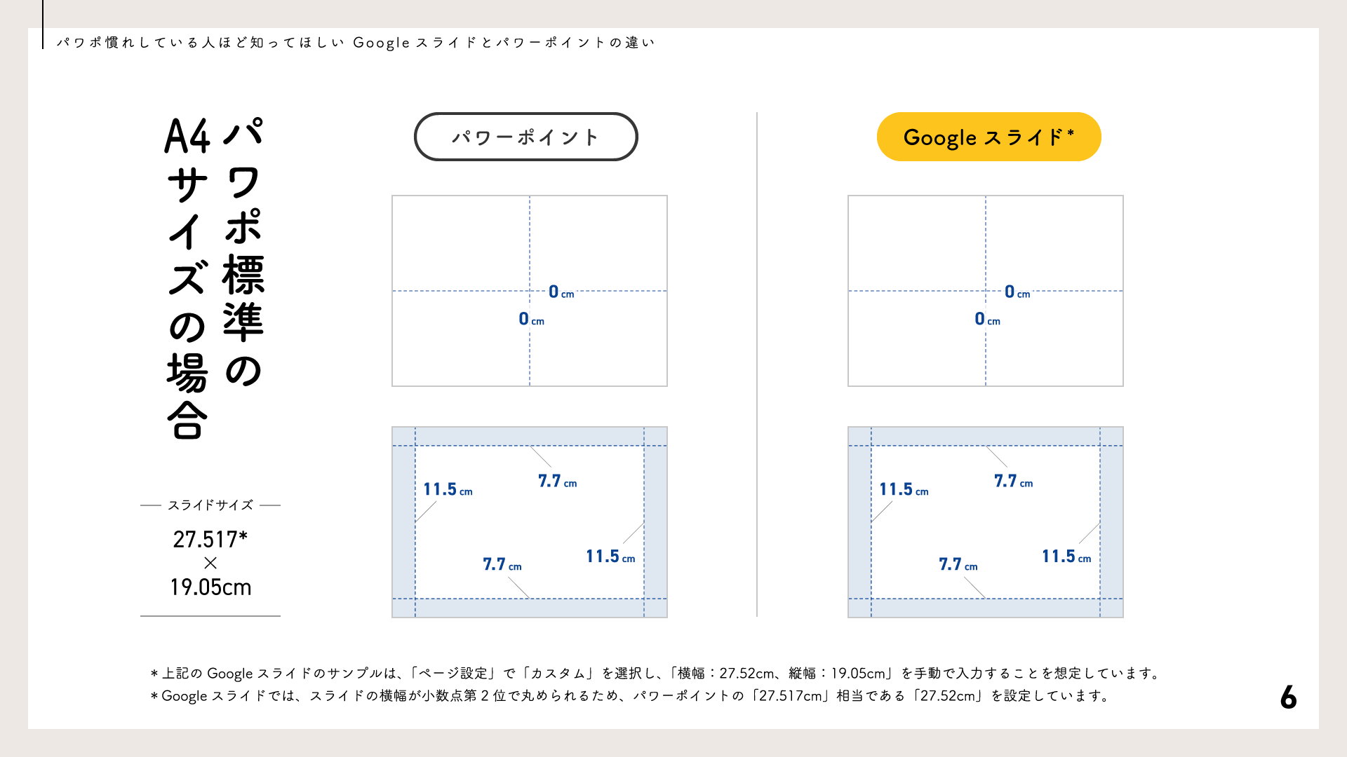 パワポ標準のA4サイズの場合|ガイド位置の違い