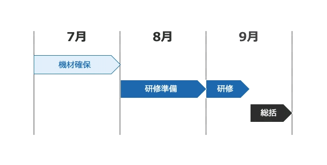 時間軸のメモリに「表機能」を流用した線表