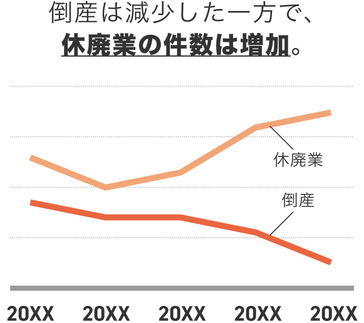 グラフのメッセージと色使いがちぐはぐなサンプル|BEFORE